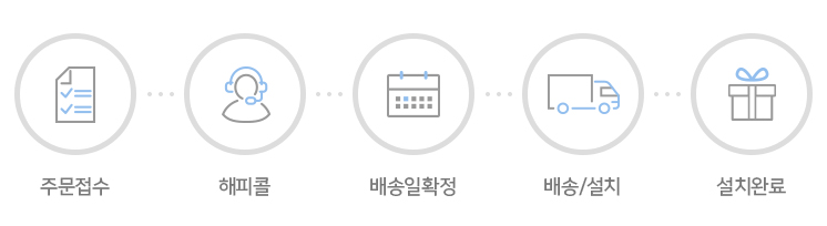 배송은 서울, 경기(일부지역제외) 5~7일정도 소요되며, 지방은 5~15일 가량 소요 될 수 있습니다. (주문시 해피콜을 통해 고객님과 배송 날짜 협의 후 배송이 진행됩니다.)