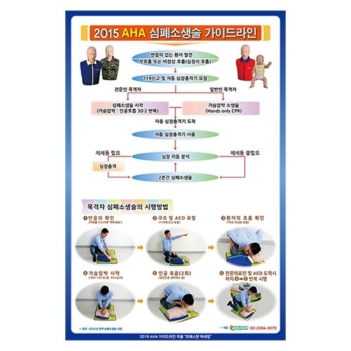 심폐소생술 포스터