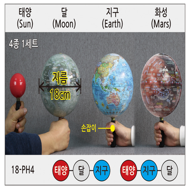 18㎝손잡이행성본(4종1세트)