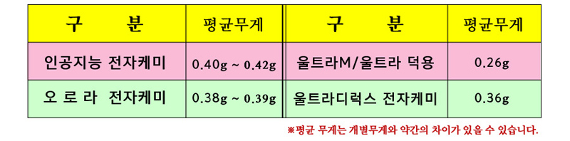 악세사리 상품 이미지-S4L5