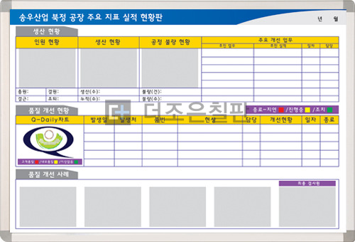 공장주요지표실적현황판