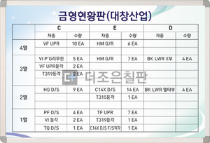 금형현황판