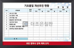 기초품질개선추진현황