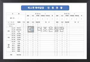 담당인원현황