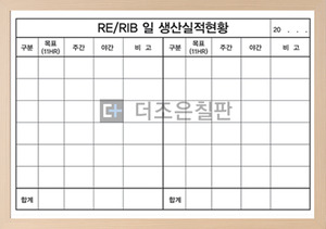 생산실적현황