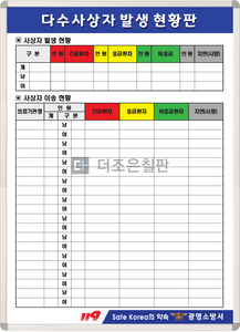 다수사상자 발생 현황판