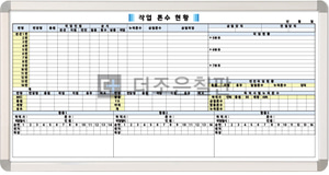 작업 톤수 현황판