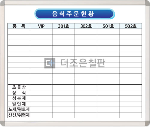 음식 주문 현황판