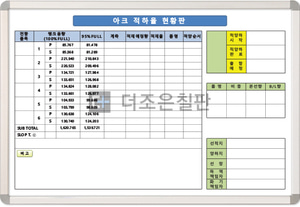 아크 적하율 현황판