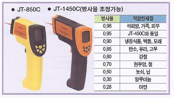 적외선 온도계(BO-350)